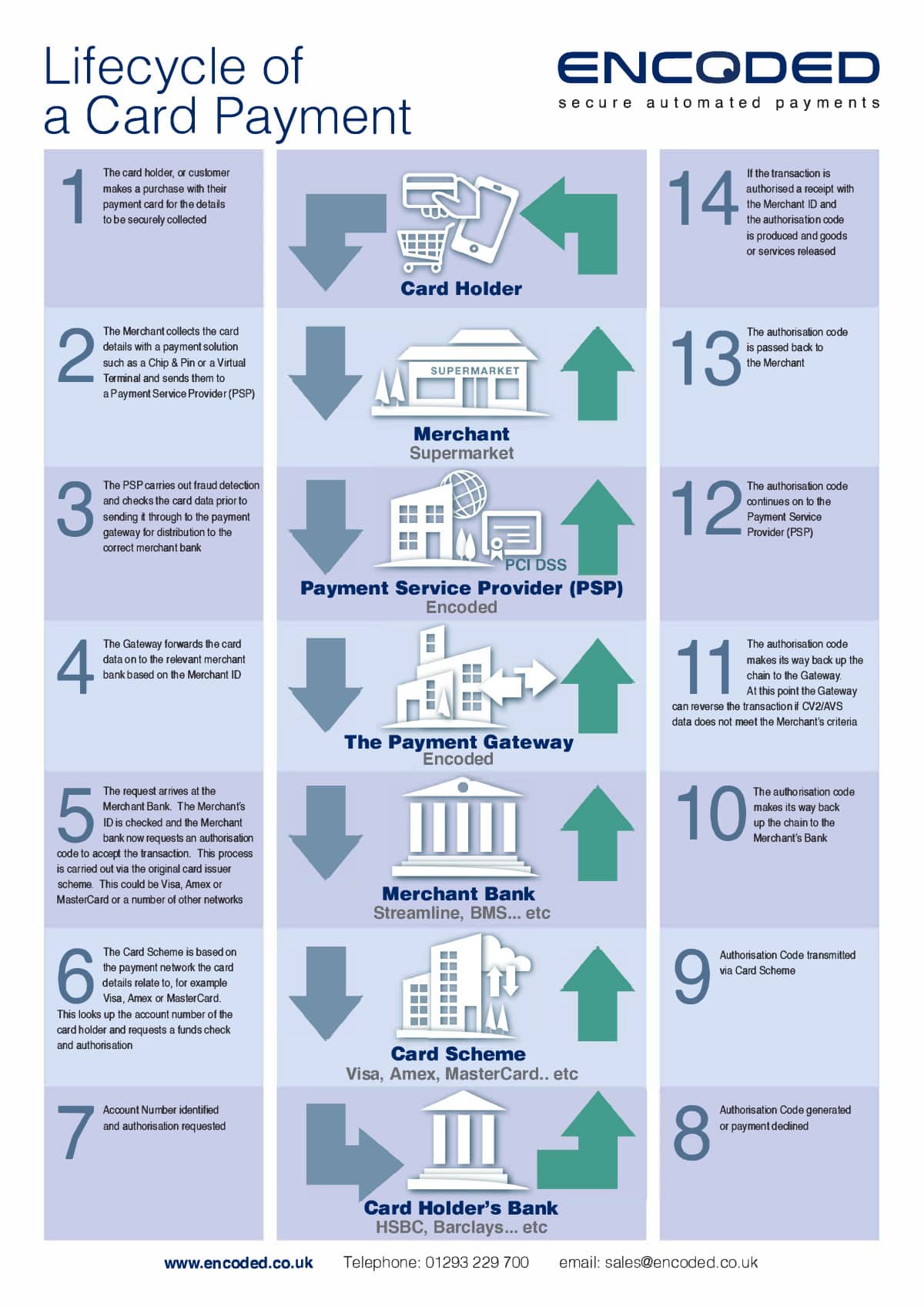 day in the life infographic