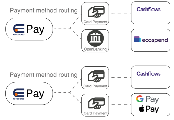 payment-method-routing
